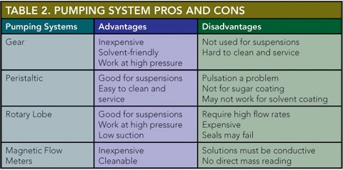 1660255591778 Pm0509 P54 Table2