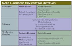 pm0509_p52_table1 pm0509_p52_table1