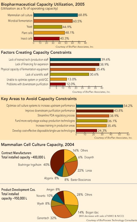 1660255596173 Pm0510 Chartsfromupfront