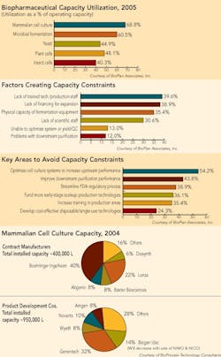 1660255596173 Pm0510 Chartsfromupfront 1660255596173 Pm0510 Chartsfromupfront