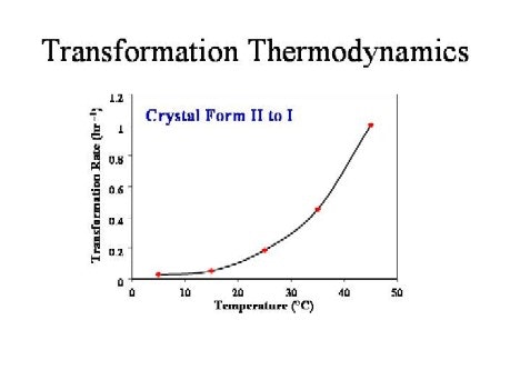 1660255611245 Pati0510 Raman Figure2