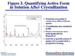 pati0510_raman_figure3 pati0510_raman_figure3