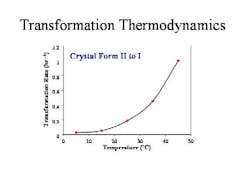 pati0510_raman_figure2 pati0510_raman_figure2