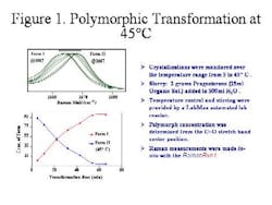 pati0510_raman_figure1 pati0510_raman_figure1
