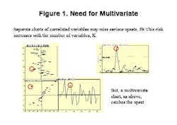 pati0510_mccready_figure1 pati0510_mccready_figure1