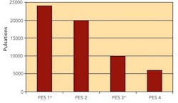 pm0509_sterilefiltration_fig2 pm0509_sterilefiltration_fig2