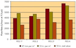 pm0509_sterilefiltration_fig4 pm0509_sterilefiltration_fig4