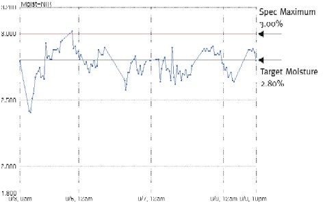 1660255624720 Pati0509 Feature Fig2 Variabilitybefore