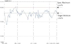 1660255624720 Pati0509 Feature Fig2 Variabilitybefore 1660255624720 Pati0509 Feature Fig2 Variabilitybefore