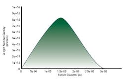 pm0507_crystallization_betterfig3 pm0507_crystallization_betterfig3
