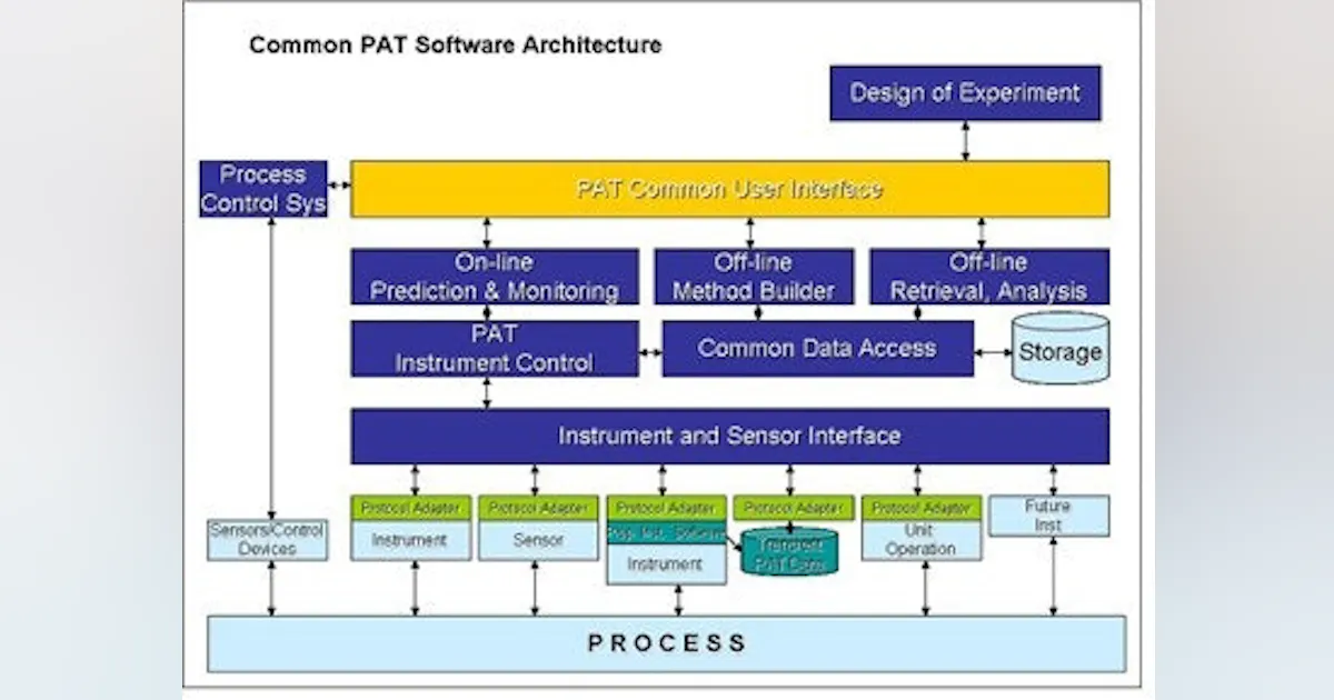 Processing & Engineering | Plug and Play PAT, Anyone? | Pharmaceutical ...