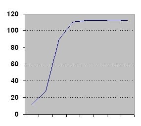 1660255666667 Tti0506 Chartforsrivatsa