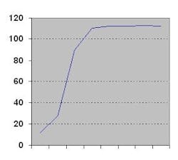 tti0506_chartforsrivatsa tti0506_chartforsrivatsa