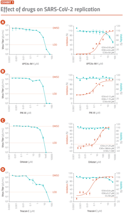 PM2202-29-Chart2 PM2202-29-Chart2