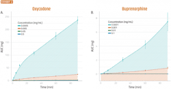 PM2111-29-Charts2 PM2111-29-Charts2