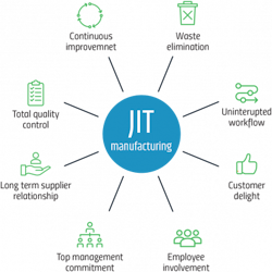 PM2108-28-Chart PM2108-28-Chart