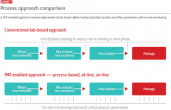 PM2105-29-Chart2 PM2105-29-Chart2