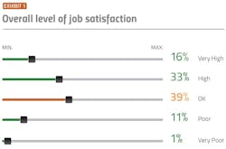 PM2103-21-Chart PM2103-21-Chart