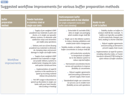 PM2102-28-Table3 PM2102-28-Table3
