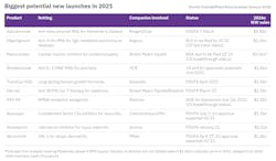 Biggest-potential-new-launches-in-2022 Biggest-potential-new-launches-in-2022