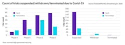 terminated-due-to-Covid-19new terminated-due-to-Covid-19new