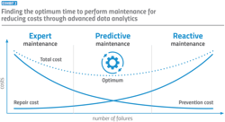 PM2011-25-Chart-2 PM2011-25-Chart-2