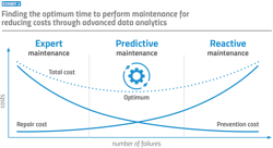 PM2011-25-Chart-2 PM2011-25-Chart-2