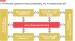 PM2010-Development-Fig PM2010-Development-Fig