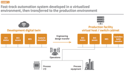 PM2010-31-Chart PM2010-31-Chart