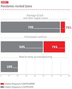 PM2010-24-Chart PM2010-24-Chart