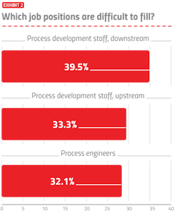 PM2010-26-Chart PM2010-26-Chart