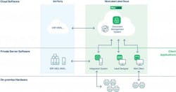 Label-Cloud-Architecture-High-Res Label-Cloud-Architecture-High-Res