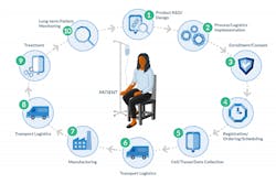 VIN-Figure-1 VIN-Figure-1