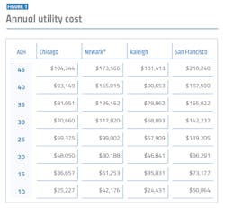 PM2006-22-Table PM2006-22-Table
