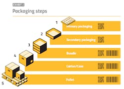 PM2005-27-Chart-Ex02 PM2005-27-Chart-Ex02