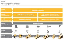 PM2005-26-Chart-Ex01 PM2005-26-Chart-Ex01