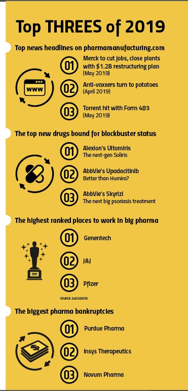 1660318341549 Topthrees