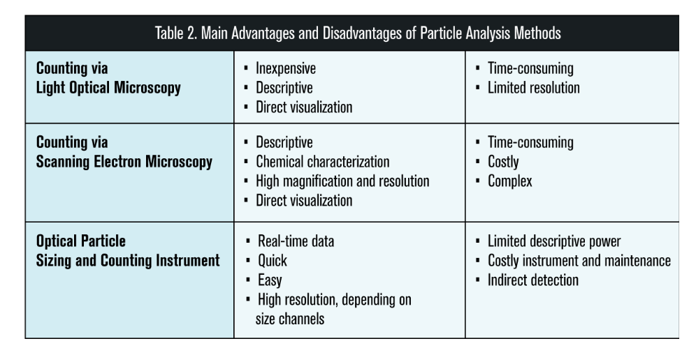 Compressed air quality Pharma Manufacturing