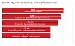PM1911-20-Chart PM1911-20-Chart