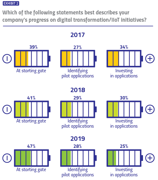 1660318393347 Pharmadigitaltransformationex2