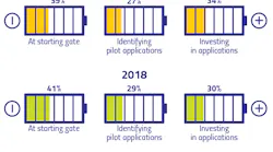 pharma-digital-transformation-Ex-2