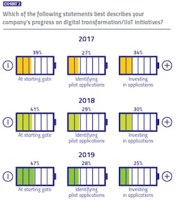 1660318393347 Pharmadigitaltransformationex2 1660318393347 Pharmadigitaltransformationex2