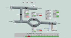 PM1909-20-23-Operations-Fig01 PM1909-20-23-Operations-Fig01
