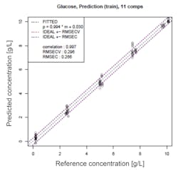 PM1909-Dev-Fig2 PM1909-Dev-Fig2