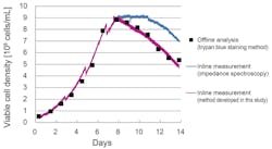 PM1909-Dev-Fig3 PM1909-Dev-Fig3