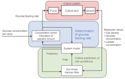 PM1909-Dev-Fig4 PM1909-Dev-Fig4