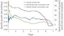 PM1909-Dev-Fig5 PM1909-Dev-Fig5
