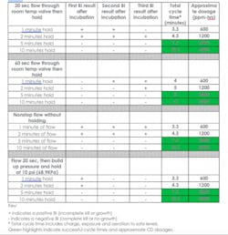 table1chargepoint table1chargepoint