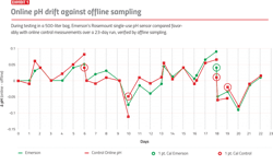 PM1906-Automation-Exhibit-01 PM1906-Automation-Exhibit-01