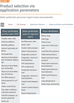 PM1905-Automation-Fig05v2 PM1905-Automation-Fig05v2